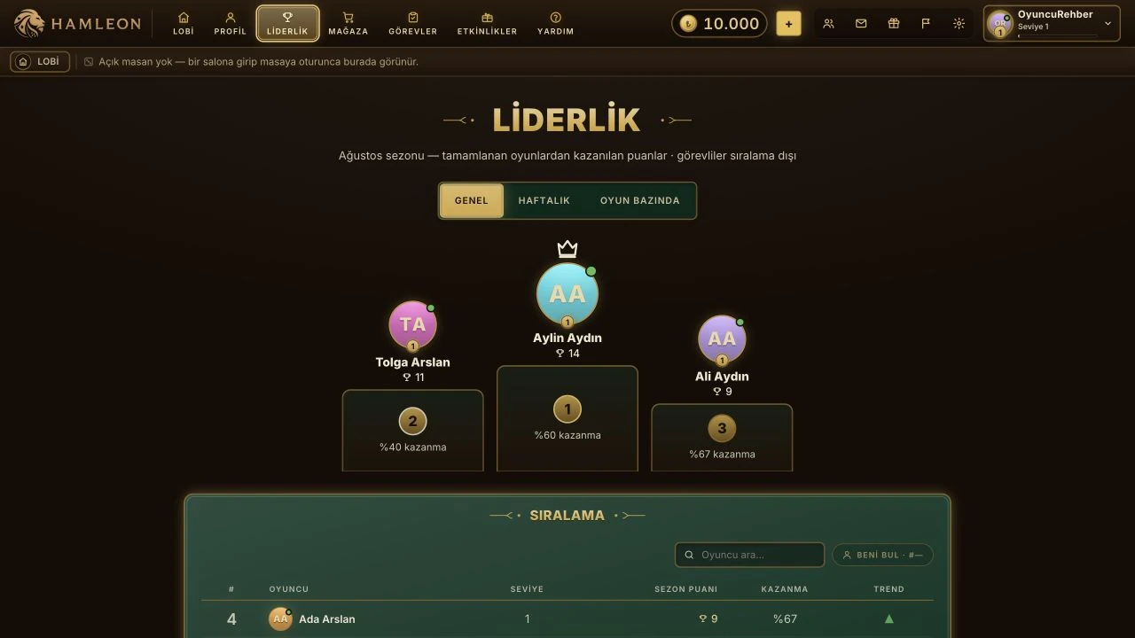 Hamleon liderlik tablosu ekranı